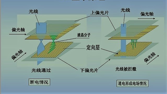 晶拓液晶屏工作原理