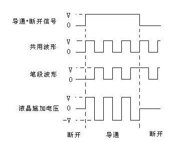 晶拓液晶屏靜態(tài)驅動3