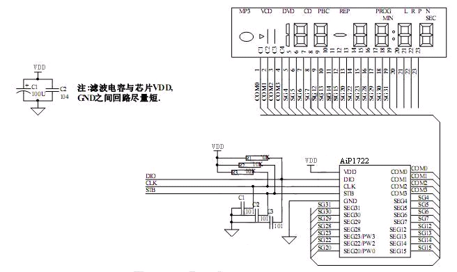 AiP1722主要應(yīng)用