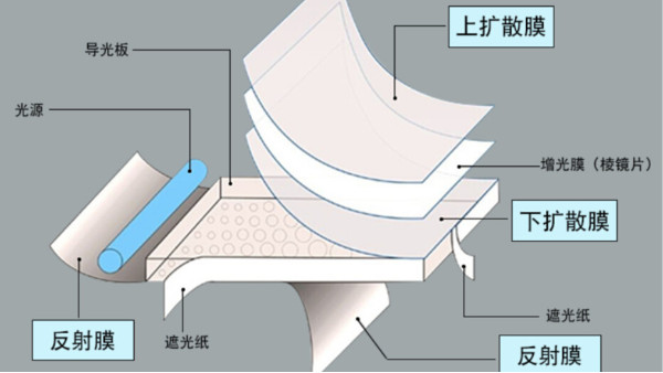 led背光板工作的條件及結(jié)構(gòu)